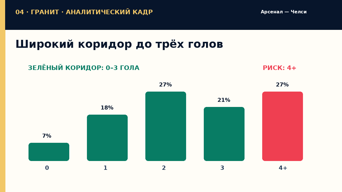 Широкий коридор до трёх голов